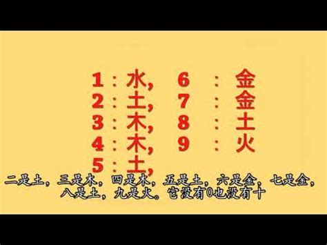 泰斗五行數|數字五行屬性：必學知識